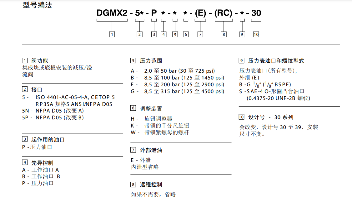 DGMX2-5 CONFIG.png